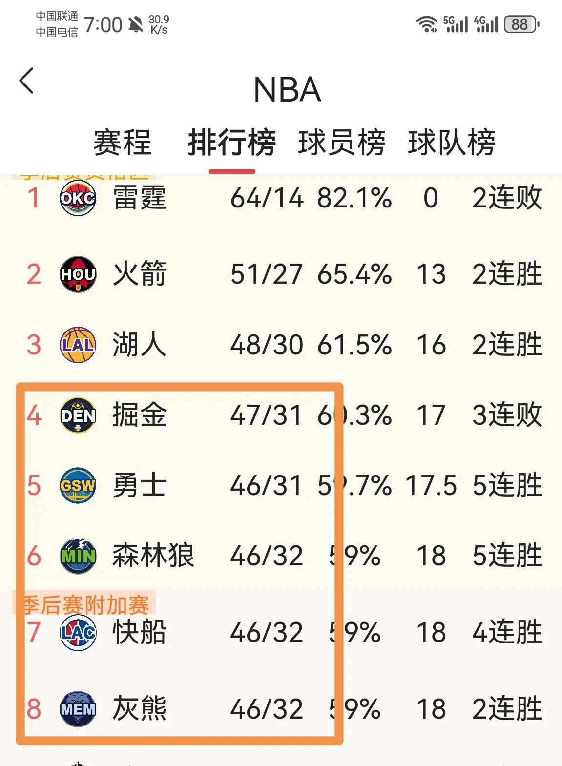 小组赛巅峰对决！岭东火箭队失利关中赤兔队，拳击赛场再起波澜；团队防守值得称道的简单介绍