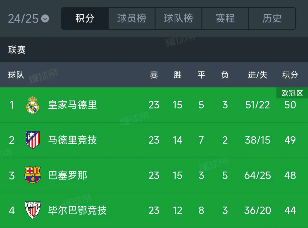 皇家社会和皇家马德里 皇家社会和皇家马德里