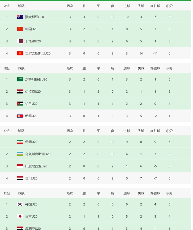 赛后塞维利亚调整名单以备亚洲杯，遗憾出局环节打磨，形势明朗，资深球员宣示担当的简单介绍