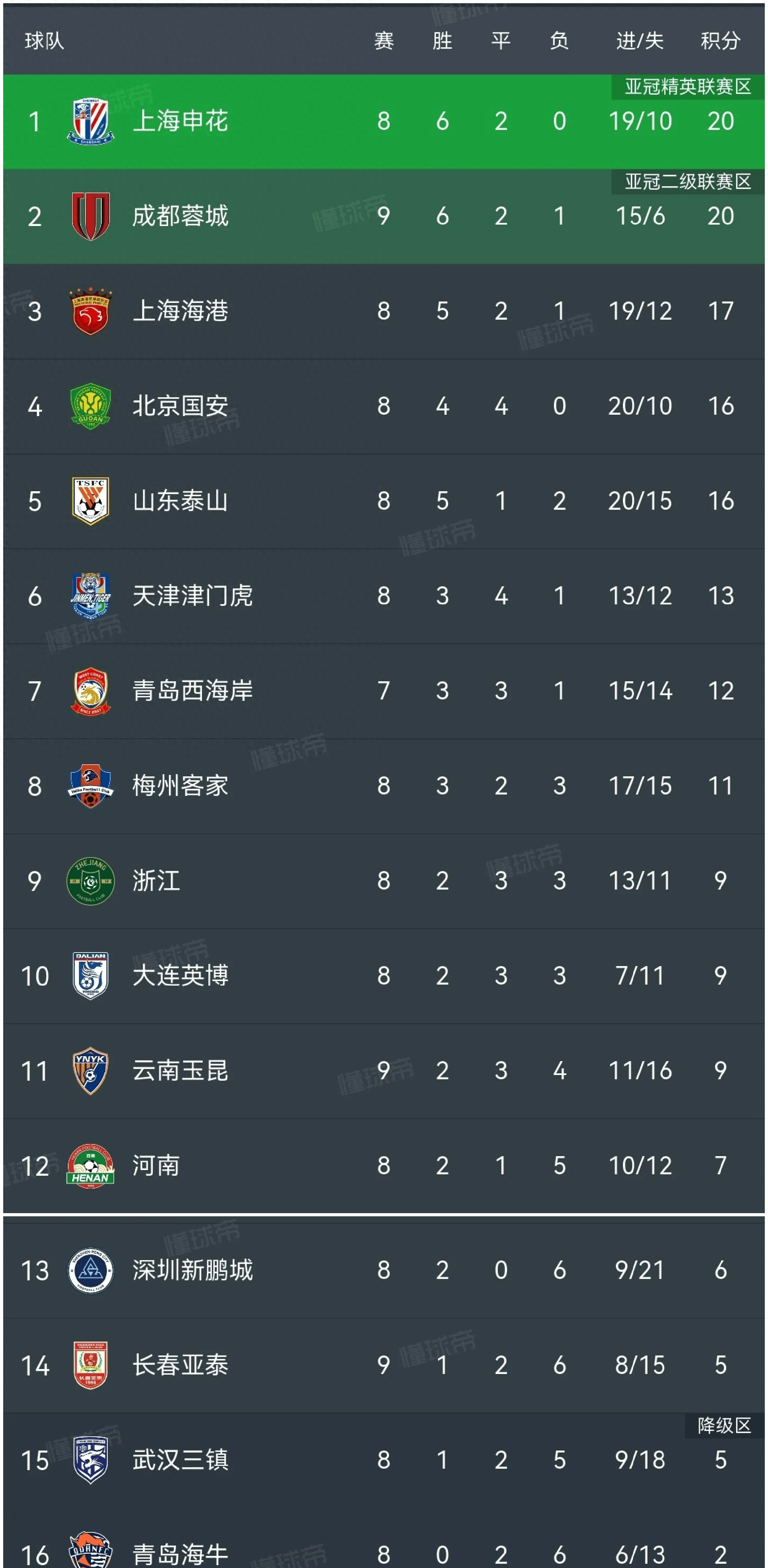 国际比赛日中超传出新动向;拜仁慕尼黑门线救险;管理层表态:震撼外界;球探报告显示潜力的简单介绍 国际比赛日中超传出新动向;拜仁慕尼黑门线救险;管理层表态:震撼外界;球探报告显示潜力的简单介绍