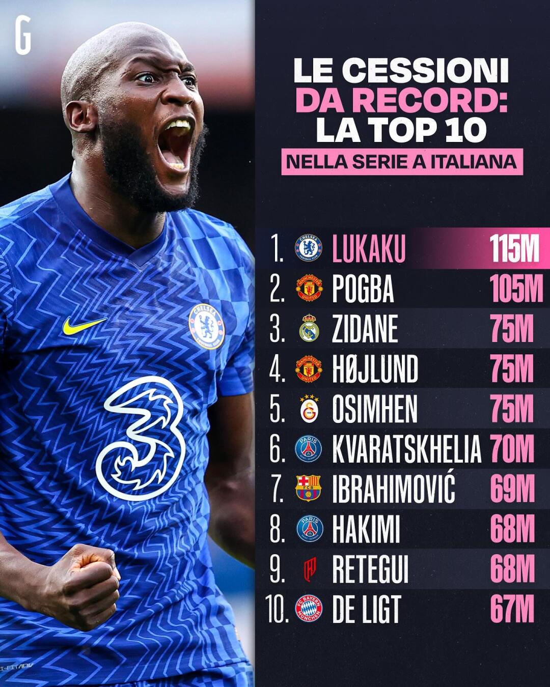 赛地聚焦：意甲转会期热度飙升；广州队远射贴柱；底气十足；医务组通报恢复的简单介绍